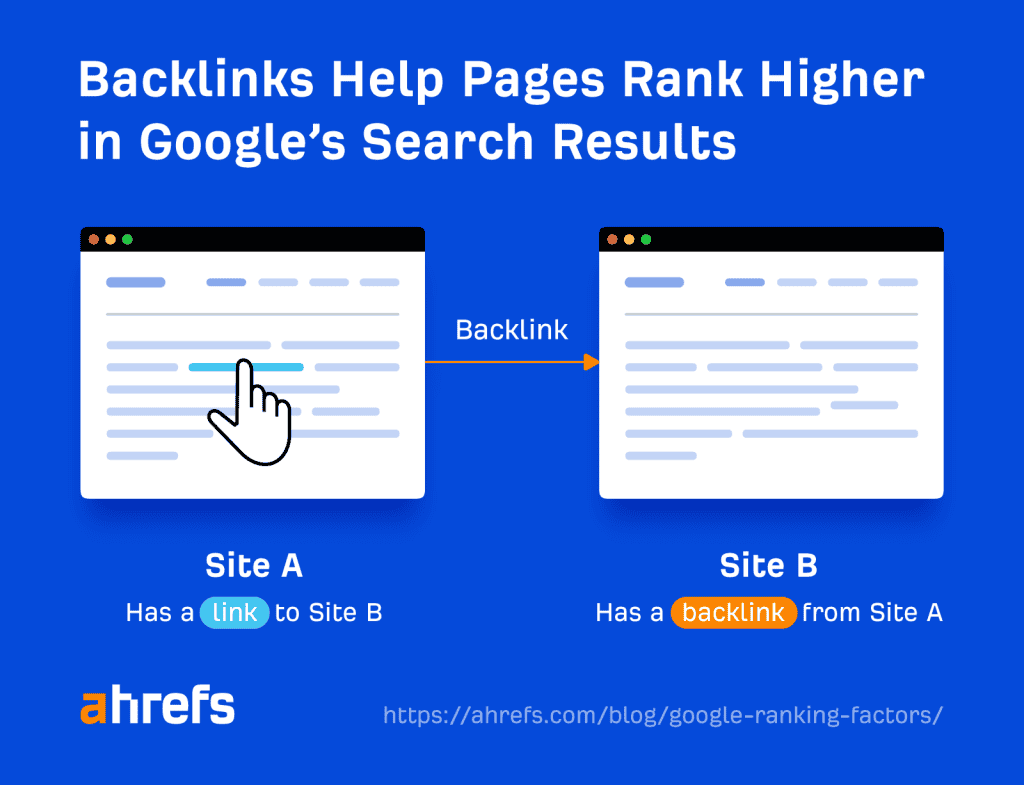 SEO Backlinking