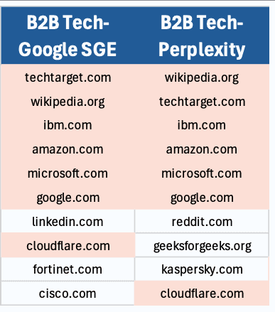 New Study Reveals Positive News for SEO with Perplexity AIs Surge in Traffic