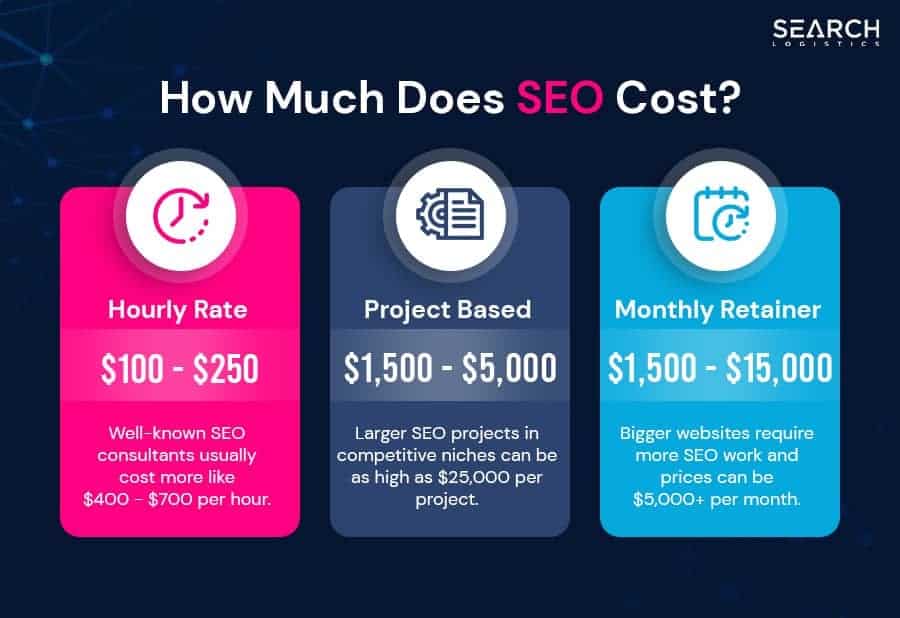 What Is Your SEO Pricing Structure And How Do You Determine The Cost Of Your Services?