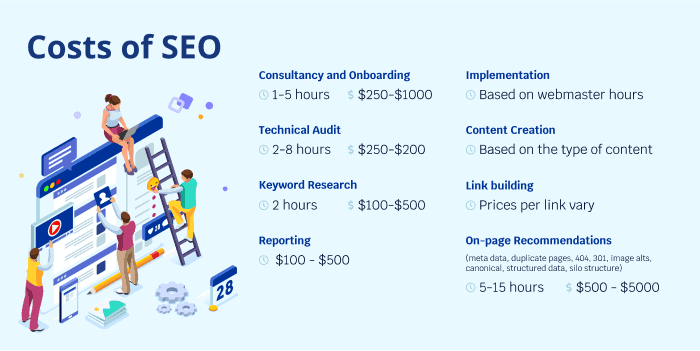 What Is Your SEO Pricing Structure And How Do You Determine The Cost Of Your Services?