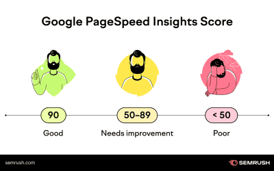 How To Improve Your Website’s Page Speed For Better SEO